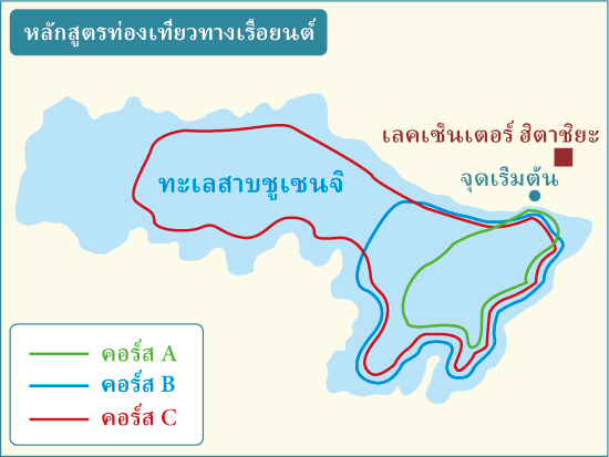 หลักสูตรท่องเที่ยวทางเรือยนต์